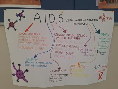 Plakat informacyjny o AIDS.
