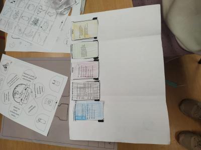 Karta pracy dotycząca segregacji odpadów.